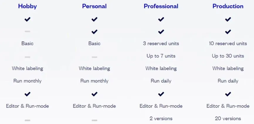 Plano Hobby: Teste A-B.