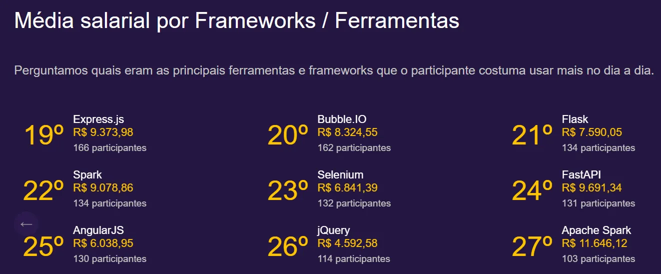 Como é possível ganhar dinheiro com Bubble?