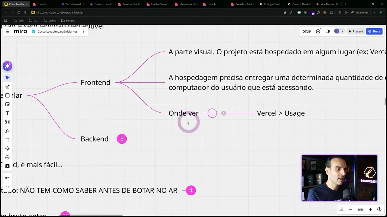 Diagrama de escala do front-end