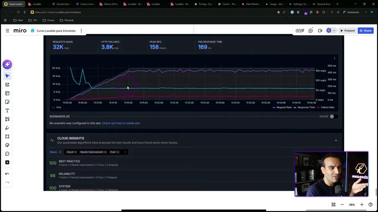 Dashboard de teste de performance