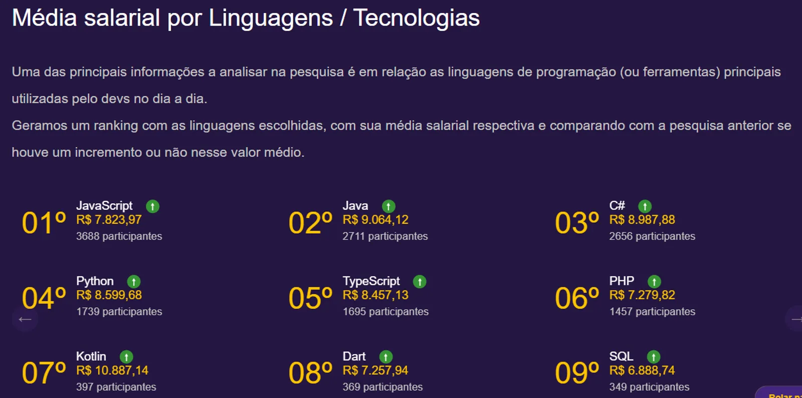 Desenvolvedor Tradicional vs. Desenvolvedor No Code: Comparativo de Salários
