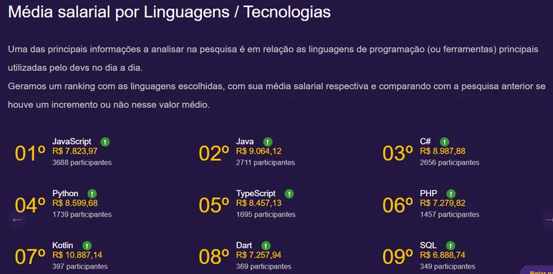 Desenvolvedor Tradicional vs. Desenvolvedor No Code: Comparativo de Salários