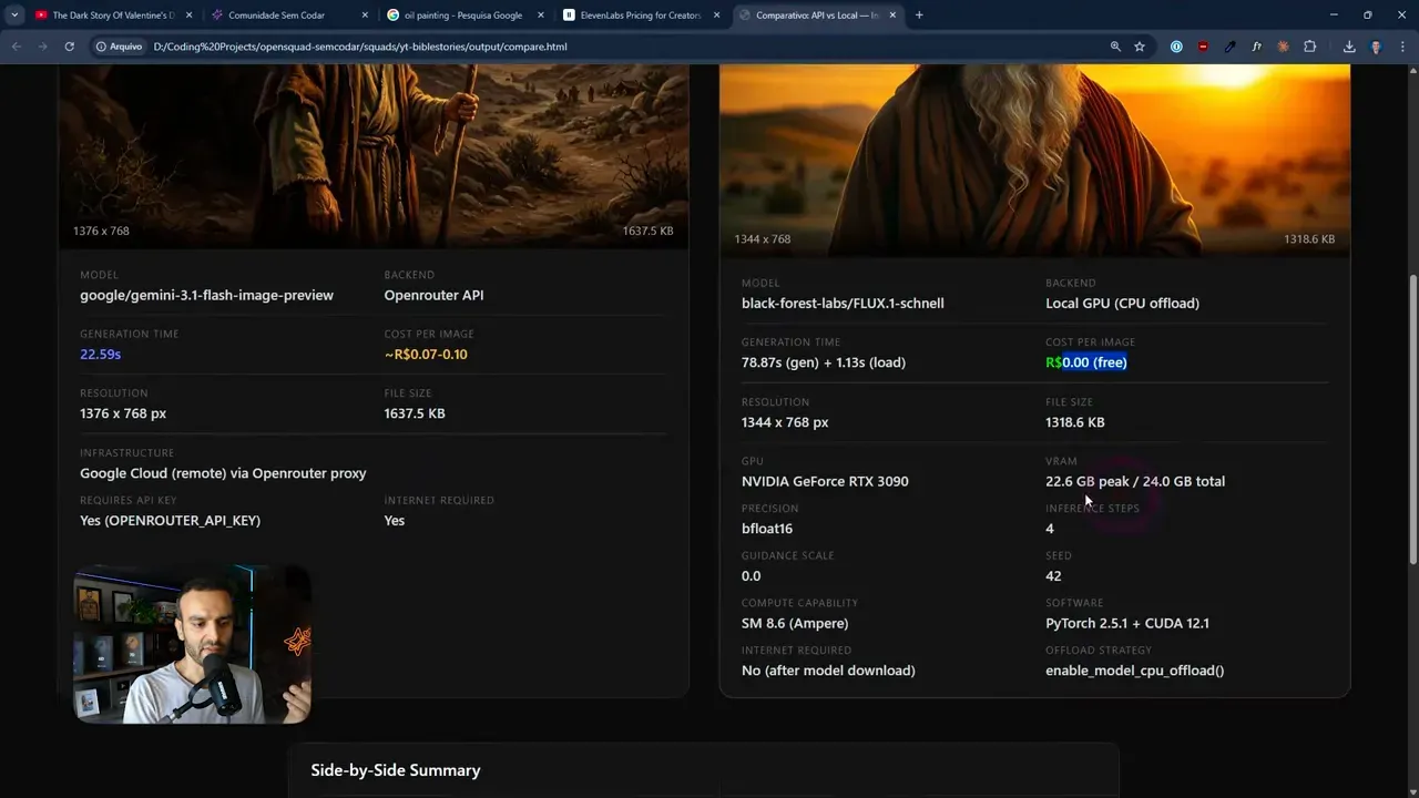 Resumo de comparação de geração de imagens