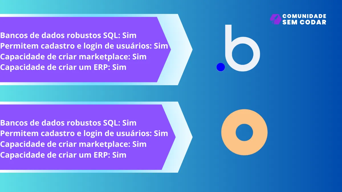 Outras comparativas entre OutSystems x Bubble.