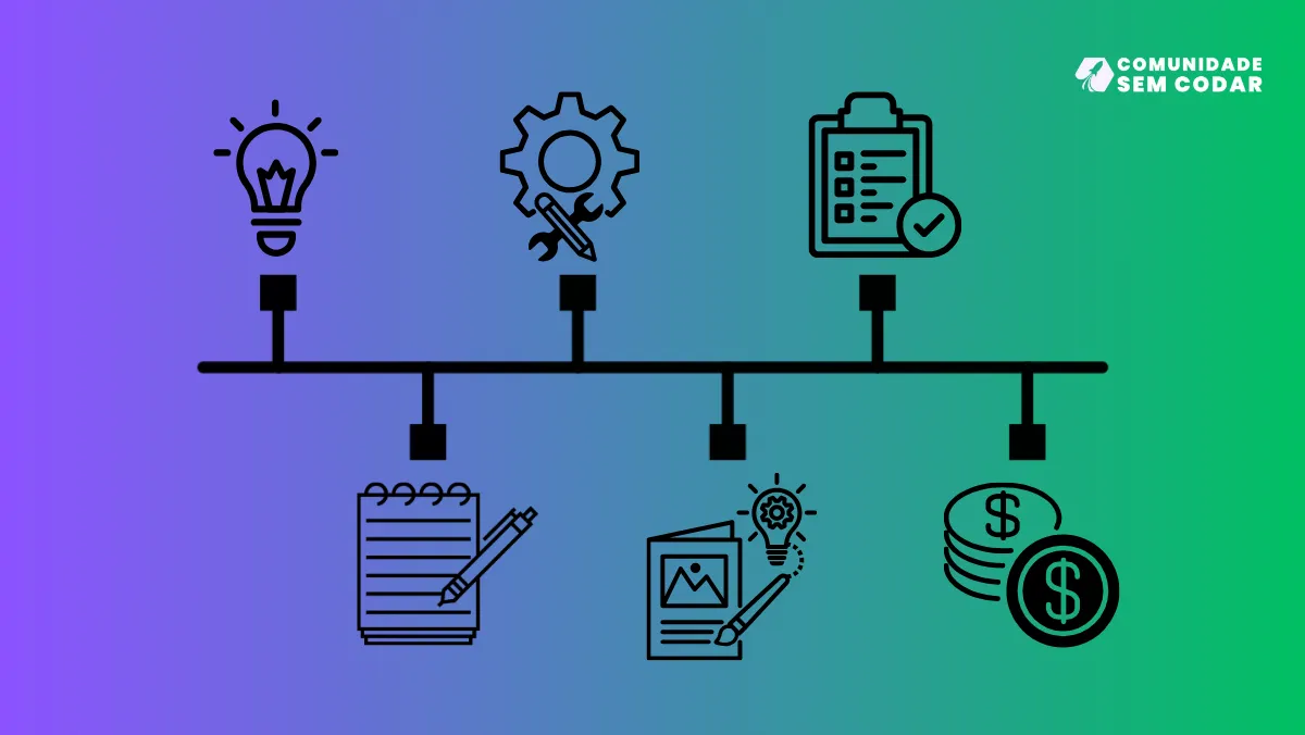Quanto tempo leva para Criar um Aplicativo?