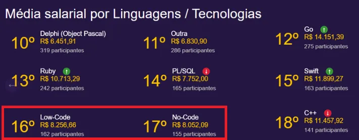 Salário de desenvolvedores