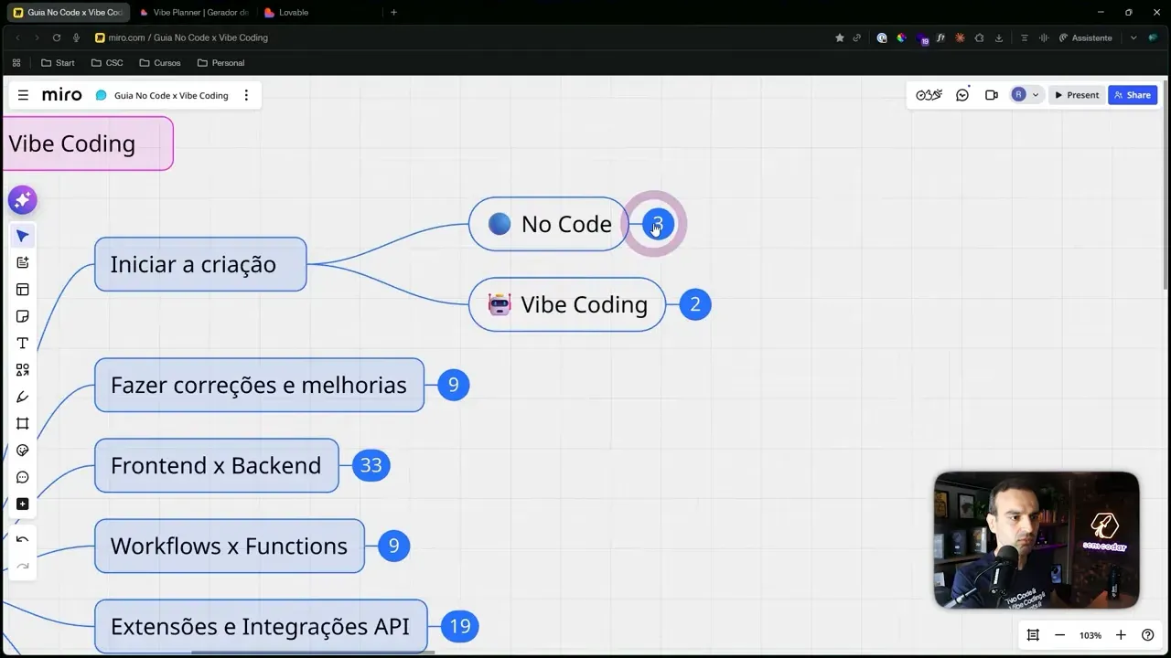 Mapa mental no Miro comparando No Code e Vibe Coding
